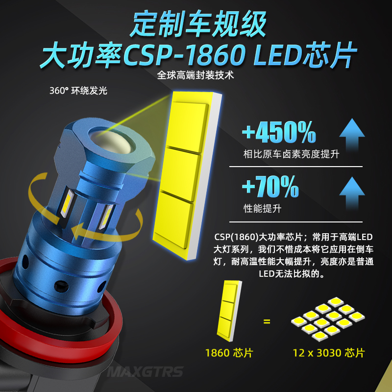 汽车LED前雾灯高亮灯泡H11 9006 9005 H8改装黄金光透镜青柠聚光 - 图0