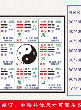 九宫飞星图八卦五行时辰图