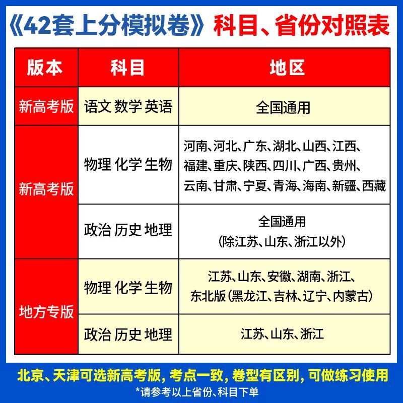 2027新高考必刷卷42套模拟卷语文数学英语物理化学生物政治历史地理新教材高中真题模拟试卷汇编高二高三一轮二轮总复习资料必刷题