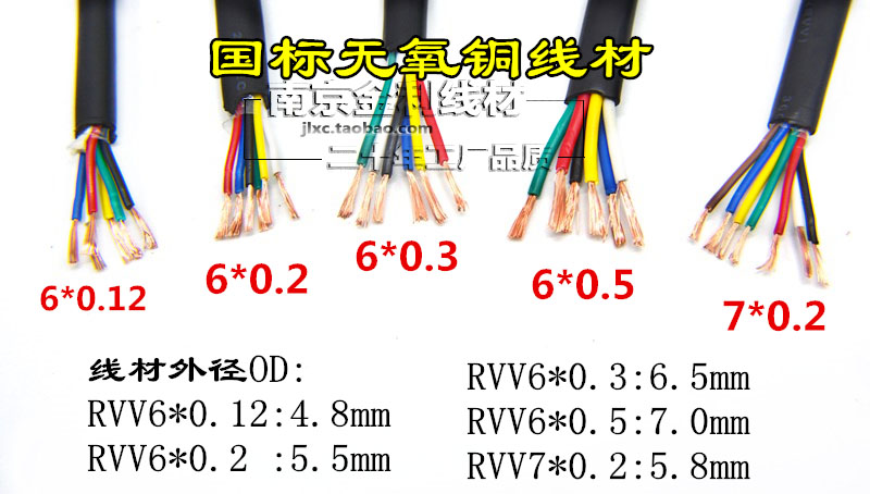 国标纯铜AVVR/RVV5芯*0.2平方护套线多芯软线电源信号控制五芯 - 图1