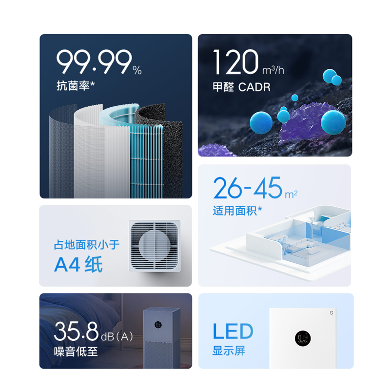 小米米家空气净化器4 Lite家用办公室除二手烟菌除甲醛空气净化机 - 图1