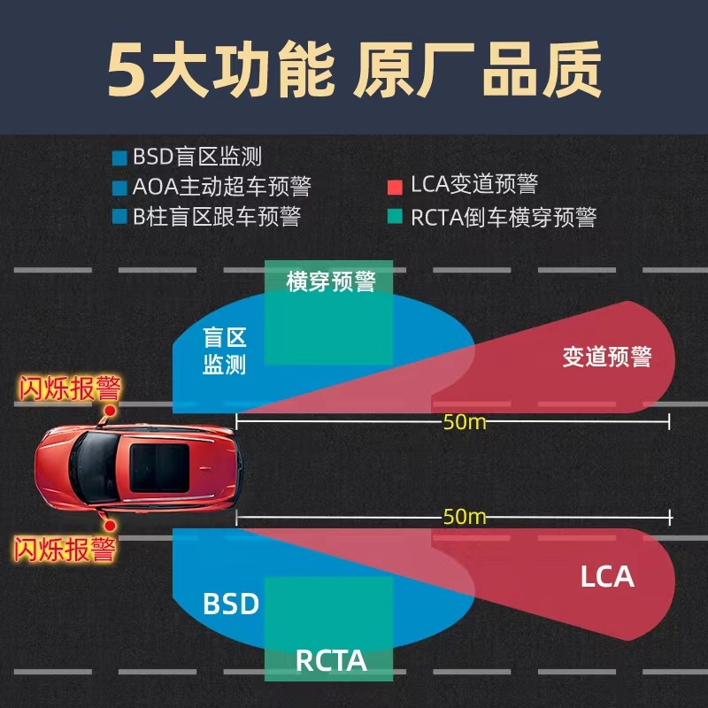 77GHZ汽车BDZ盲区盲点检测超车预警雷达变道并线辅助系统无损安装 - 图1