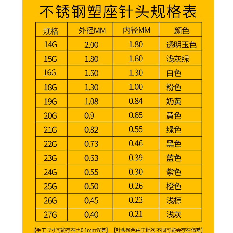 专业点胶针头不锈钢针咀精密型螺口卡口针头TT工业滴胶点胶机配件 - 图1