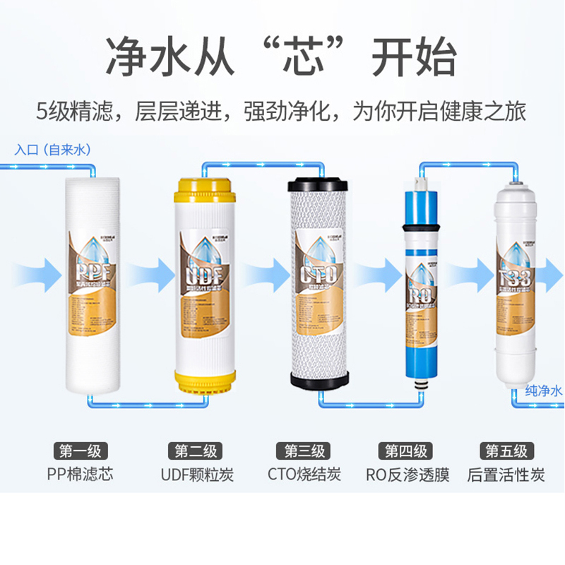 家用净水器滤芯通用全套三级10寸pp棉活性炭五级套装净水机过滤芯