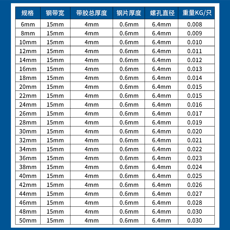 304不锈钢连胶条卡箍 R型喉箍管夹减震橡胶卡箍 电缆电线绝缘线夹