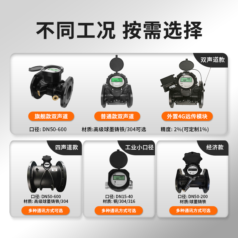 Battery-powered data remote transmission high-precision IP68 waterproof
