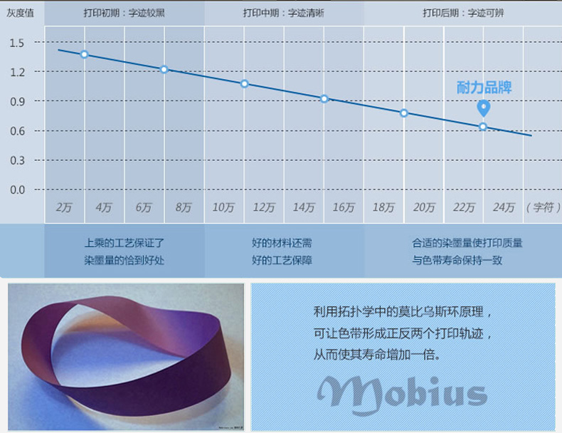 耐力5860SP色带架芯 适用于 OKI5660SP色带架 OKI5860SP色带架体 - 图1