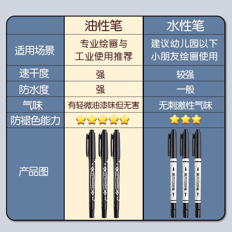 双头记号笔防水防油不掉色勾线笔美术专用小学生黑笔油墨笔油性笔签名笔工地工业木工专用描线笔勾边笔描边笔-图1