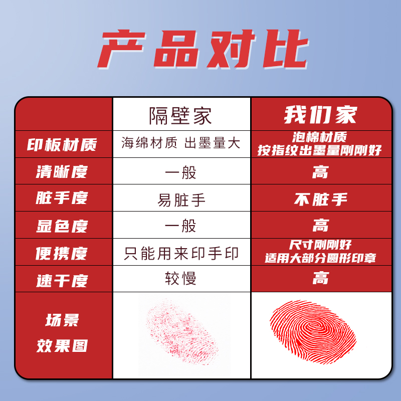 【可旋紧】得力秒干印台套装红色财务印尼盒盖章快干印泥速干按手印圆形印章印油办公用品小号便携指纹圆油印 - 图1