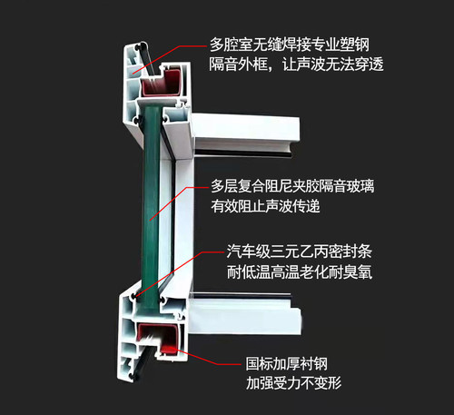 宜居静专业隔音窗户夹层夹胶真空玻璃广州东莞佛山深圳防噪音神器 - 图1
