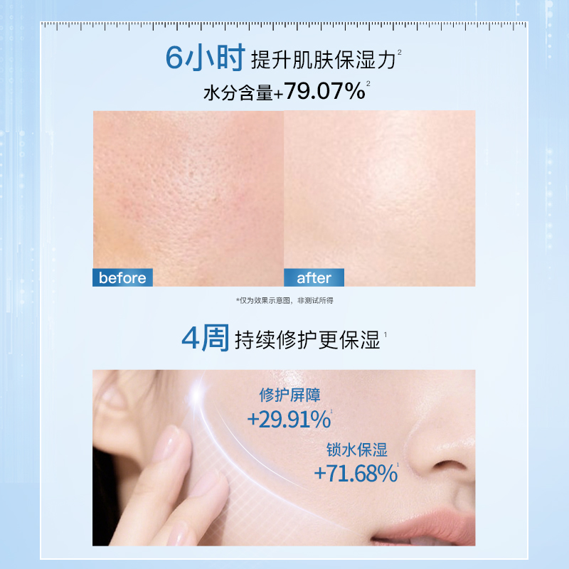 【新品】卓沿舒安水乳套装补水保湿滋润乳液面霜洁面护肤修护屏障 - 图0