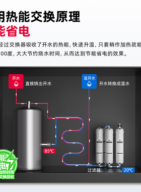 志高直饮水机商用开水器工厂学校开水机自来水过滤加热一体净水器