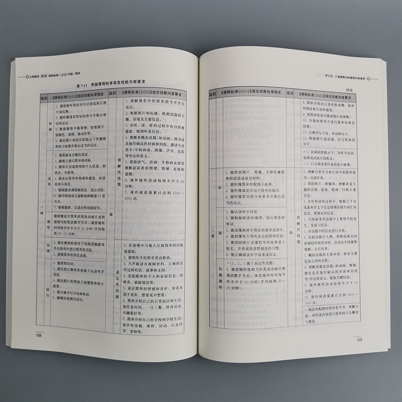 2026适用现货】义务教育英语课程标准2022年版解读 梅德明 王蔷主编 2025年小学初中通用 北京师范大学出版社9787303279524