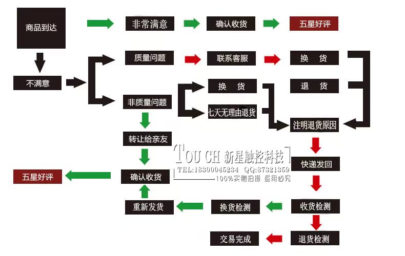 15.6寸电容式触摸屏真10点触摸查询USB接口免驱Win7/8/安卓-图3