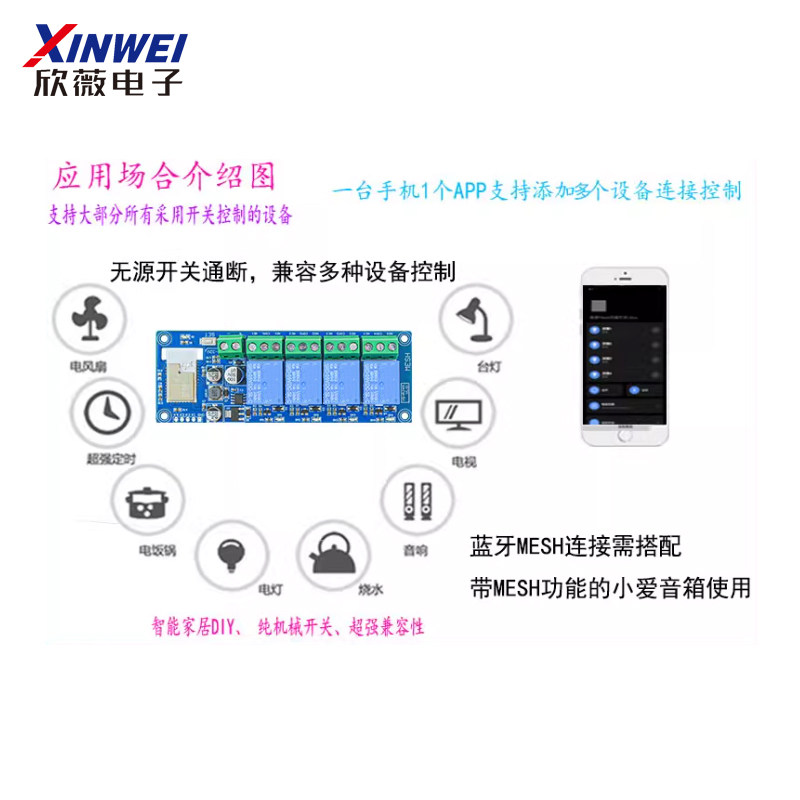 已接入米家APP智能mesh通断器小爱同学语音控制手机wifi开关MJ1M,淘宝优惠券,粉丝福利购,淘宝优惠卷