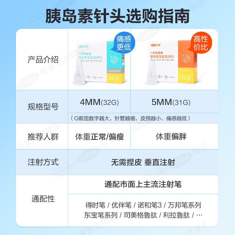 打胰岛素注射笔针头4mm5通用一次性用糖尿病甘精司美格鲁肽的利拉-图3