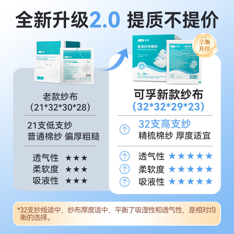 可孚医用无菌纱布块片贴婴儿脱脂湿敷棉片沙布敷料一次性独立包装,淘宝优惠券,粉丝福利购,淘宝优惠卷