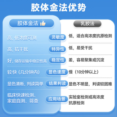 可孚新冠抗原检测试剂盒快速自测核酸自检甲乙流支原体鼻试纸拭子 - 图1