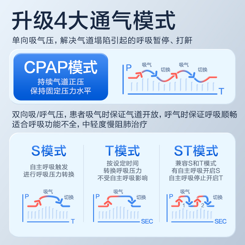 可孚双水平呼吸机无创家用老人慢阻肺气肿呼吸暂停打呼噜止鼾神器 - 图2