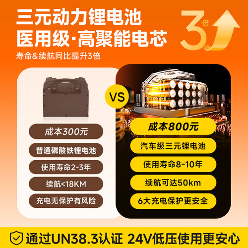 可孚电动轮椅智能全自动老人残疾人老年人专用代步车轻便折叠小型 - 图3