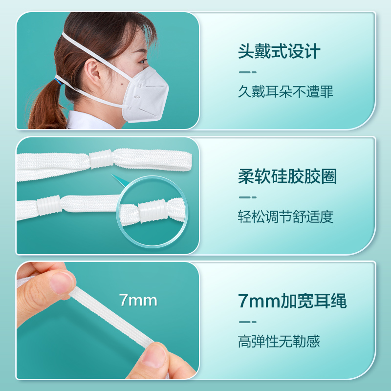 可孚头戴式n95级医用防护口罩医护医疗级别五层3d立体灭菌独立装-图0