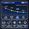 Bi-level fully automatic Corfu anti-snoring ventilator