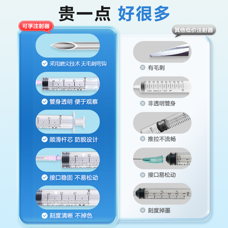 医用无菌注射器一次性针筒小针管针头1/2/5/10/20/50ml一毫升打针 - 图0