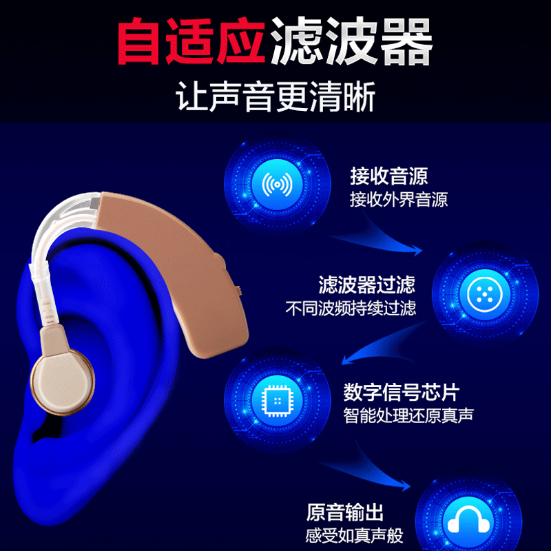 可孚医疗器械旗舰店可孚助听器老人耳朵听力器老年人专用耳聋耳背式声音放大正品充电0