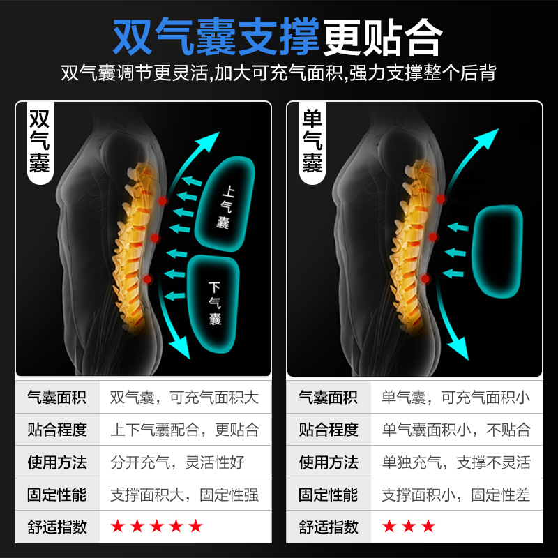 可孚医疗器械旗舰店胸腰椎固定支具压缩性骨折护腰腰部术后康复支架胸带护具脊柱肋骨3