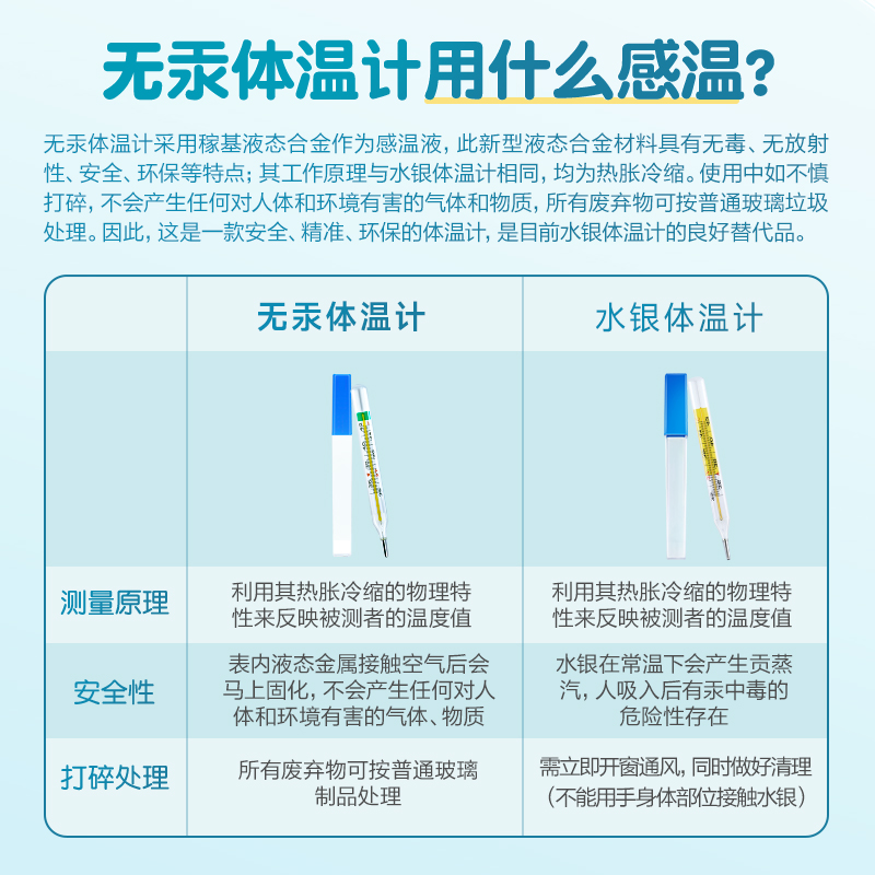 可孚医用无汞玻璃体温计无水银测温表高精准家用测人温度婴儿腋下 - 图2