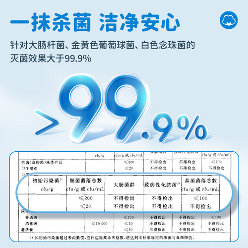 可孚迷你酒精消毒湿巾75度医用棉片湿纸巾儿童小包小片便携湿巾纸 - 图1