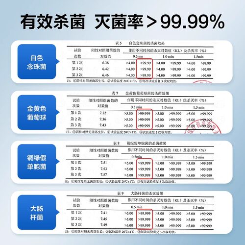 可孚酒精喷雾医用消毒液75%度乙醇消毒液500ml免洗手乙醇消毒杀菌 - 图0