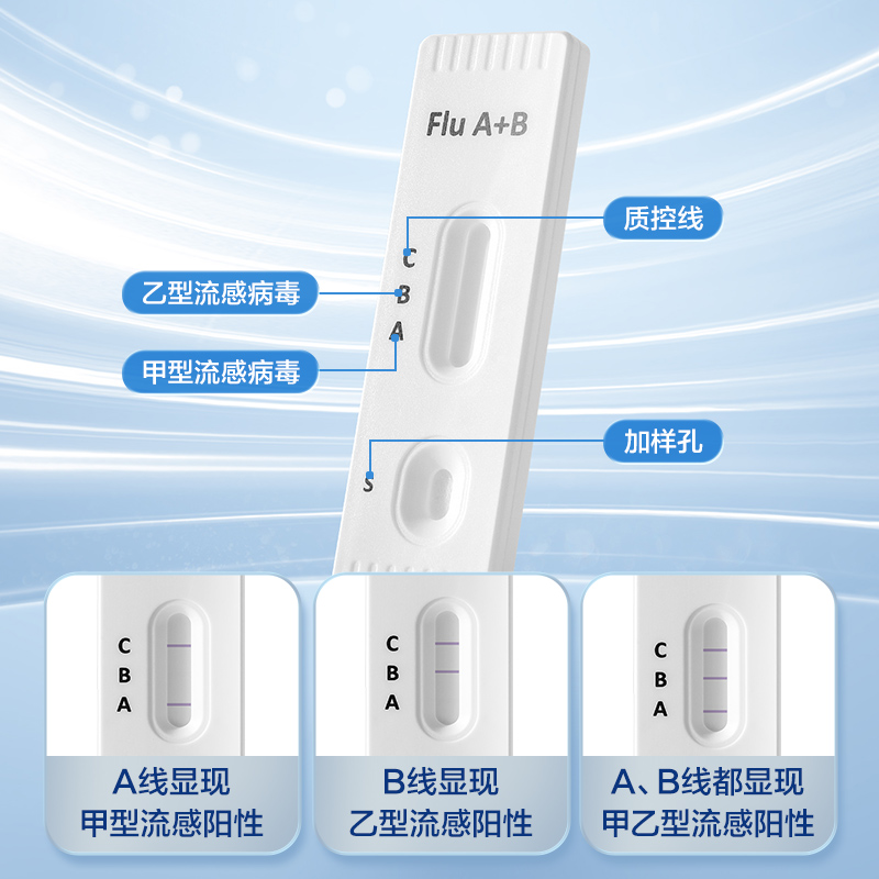 可孚甲流乙流试剂盒甲型乙型病毒流感检测抗原鼻咽试纸自测卡现货 - 图1