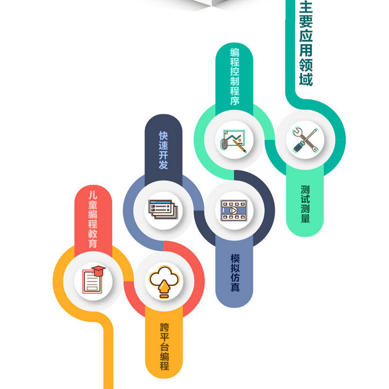 中文版LabVIEW 2024从入门到精通(实战案例版) LabVIEW零基础教程 labview2024 图形化编程入门 G语言 交互页面开发 调试与优化,淘宝优惠券,粉丝福利购,淘宝优惠卷