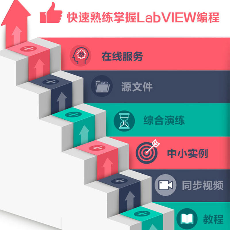 中文版LabVIEW 2024从入门到精通(实战案例版) LabVIEW零基础教程 labview2024 图形化编程入门 G语言 交互页面开发 调试与优化,淘宝优惠券,粉丝福利购,淘宝优惠卷