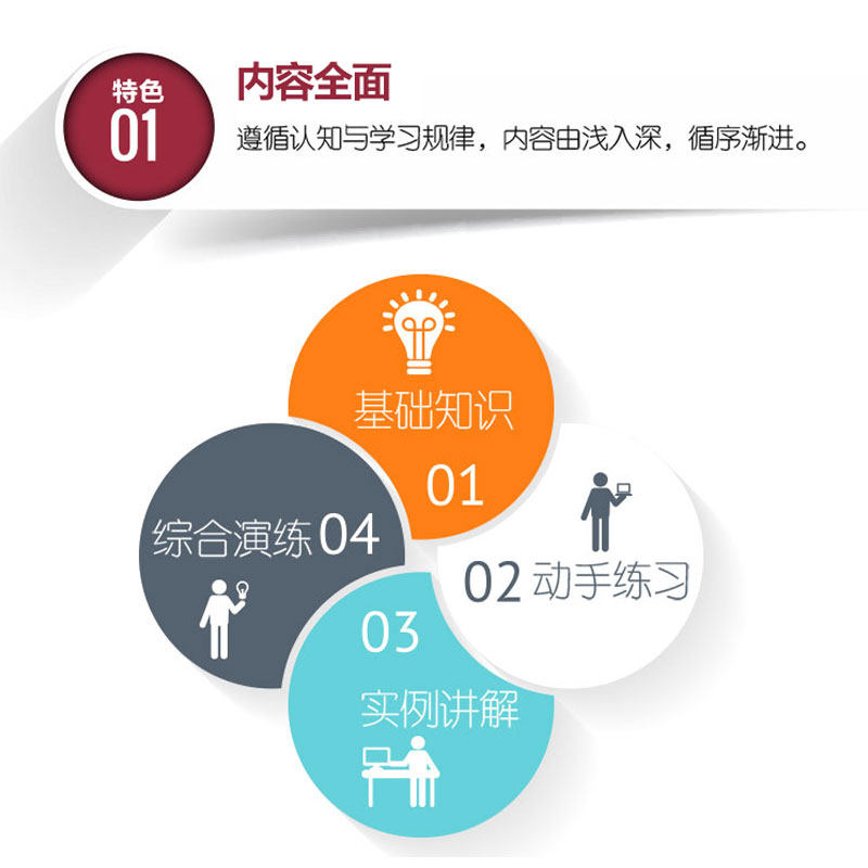 中文版LabVIEW 2024从入门到精通(实战案例版) LabVIEW零基础教程 labview2024 图形化编程入门 G语言 交互页面开发 调试与优化,淘宝优惠券,粉丝福利购,淘宝优惠卷