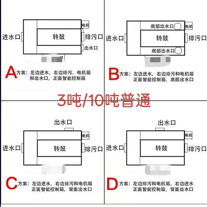 智能转鼓微滤机鱼池周转箱过滤水循环系统自动反冲洗水产专用,淘宝优惠券,粉丝福利购,淘宝优惠卷