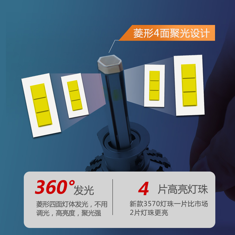 汽车LED大灯泡四面聚光远光h1h3h4近光h11h7激光9005远近一体强光