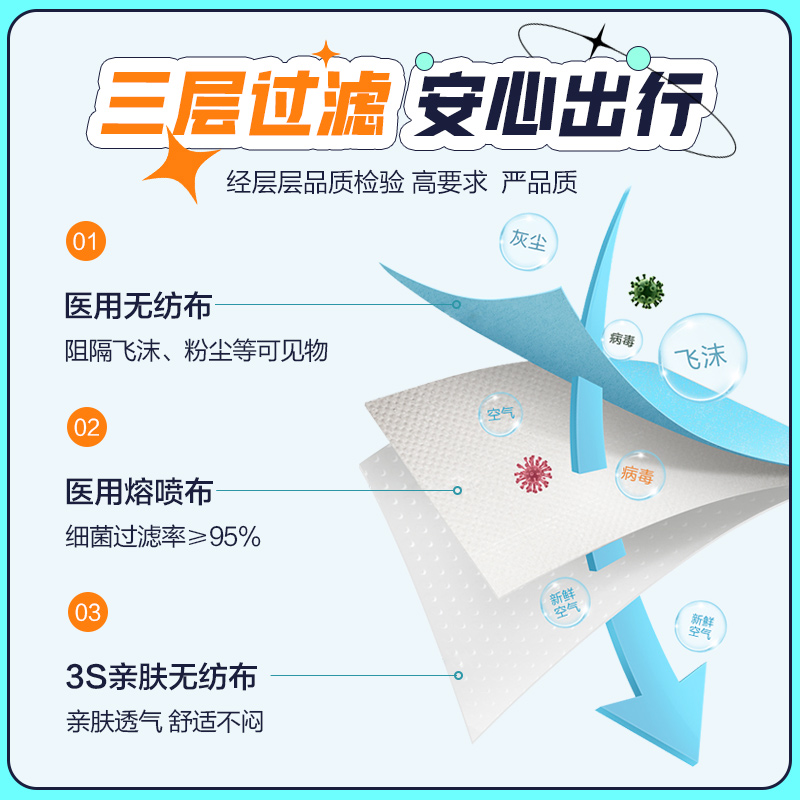 可孚医用外科口罩灭菌级独立成人蓝色医护用三层一次性单独包装 - 图0