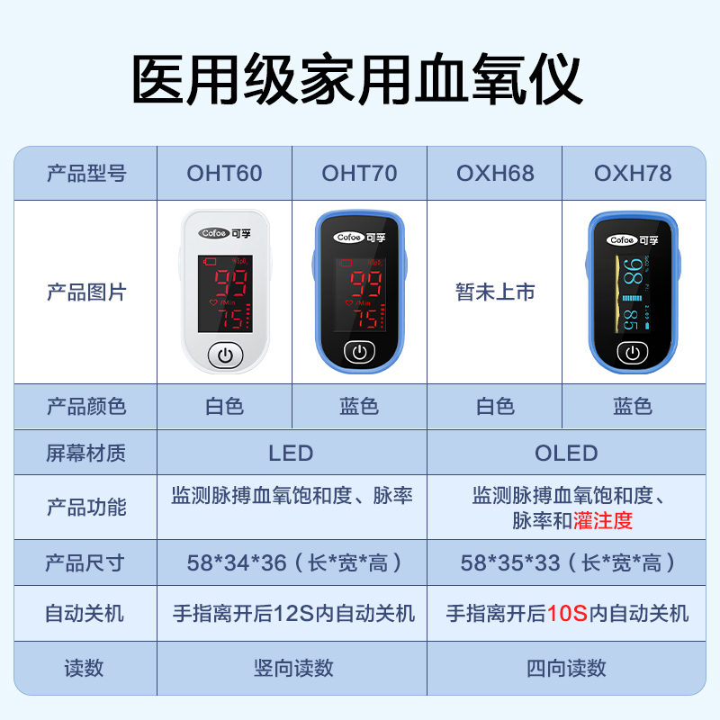 可孚血氧仪家用手指夹式指脉氧仪器测血氧饱和度检测检测脉搏心率 - 图3