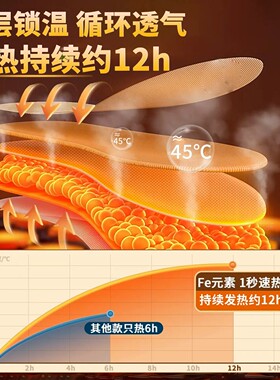 艾草暖贴暖足贴底自发热贴发热鞋垫防寒保暖宝宝贴生姜贴暖脚腰腹