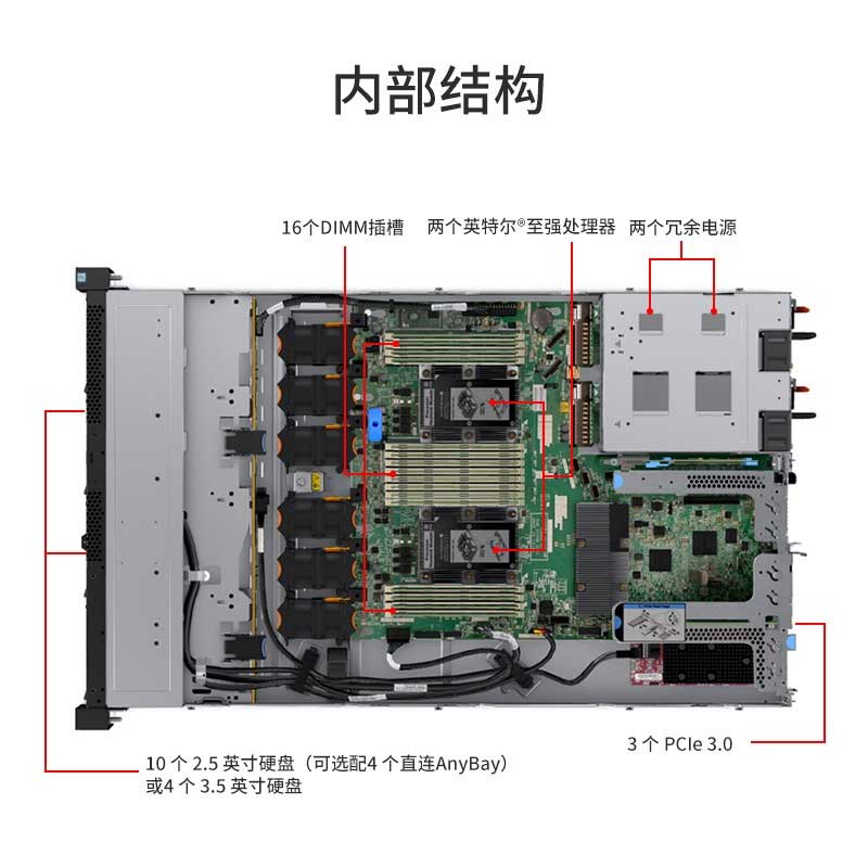 联想ThinkSystem SR570 1U机架式服务器主机 ERP财务软件 - 图2