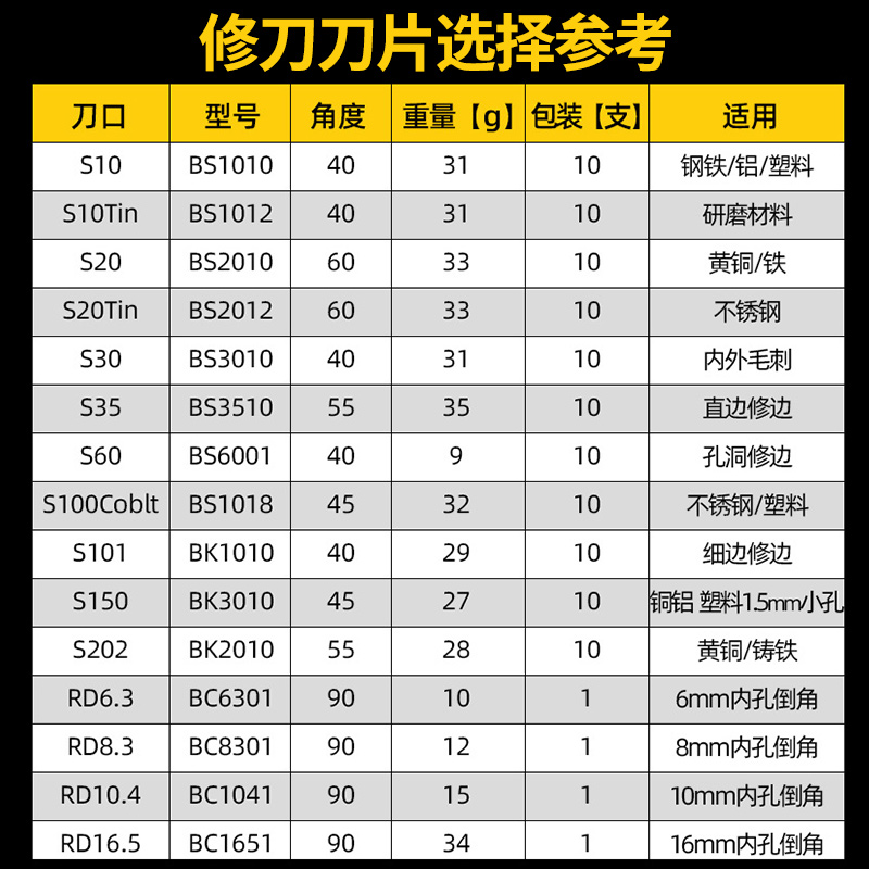 金信刮刀去毛刺倒角刀空调铜管绞刀修边神器刀柄刀片工具手动刮边 - 图2