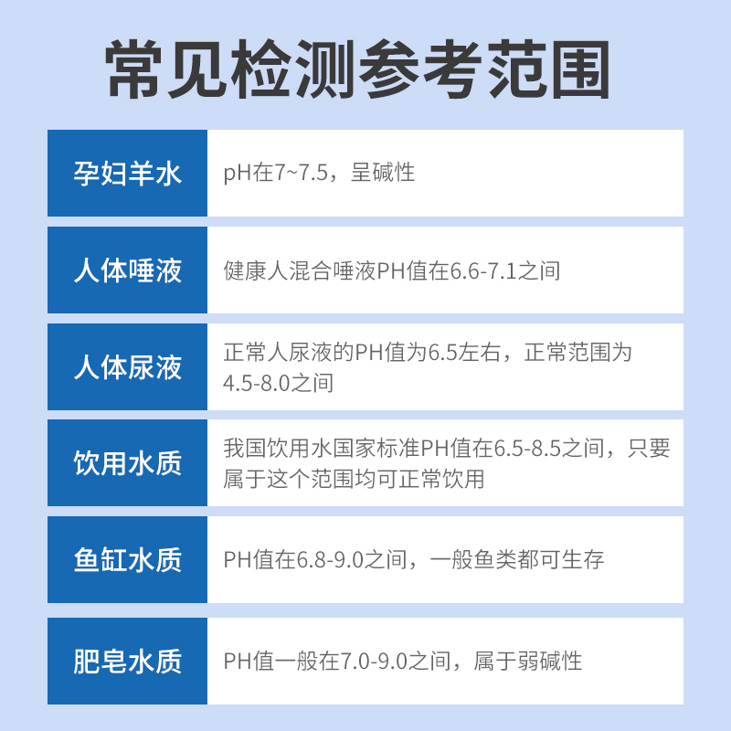 国药广范试纸1-14广泛试纸 PH测试纸SCRC酸碱度测试纸20本/盒-图2