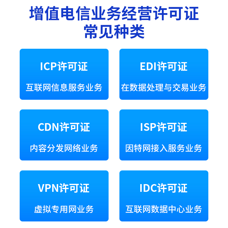 增值电信业务经营许可证网络文化许可ICP备案EDI年检广播电视许可 - 图3