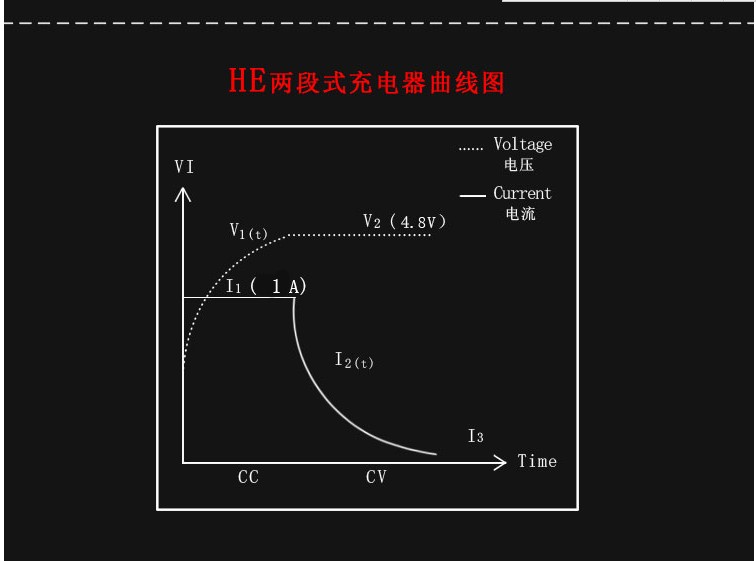 HE 4V蓄电池充电器4V电瓶充电器4V铅酸蓄电池电子称充电器4.8V1A-图3