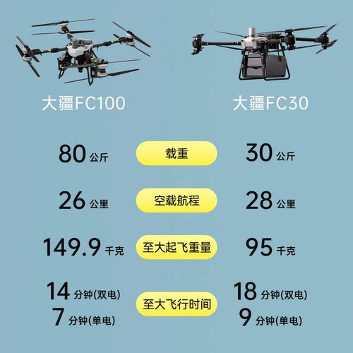 大疆DJI 载重无人机Flycart100物流大型运输100公斤农业植保 - 图0