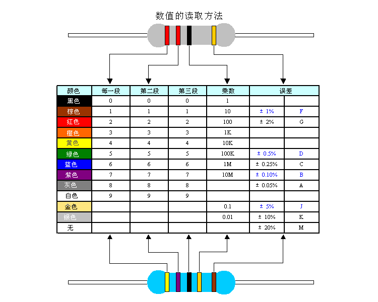 1W碳膜电阻四色环3R 30R 300R 3K 30K 300K 3M欧姆5%Ω精密度包邮 - 图2