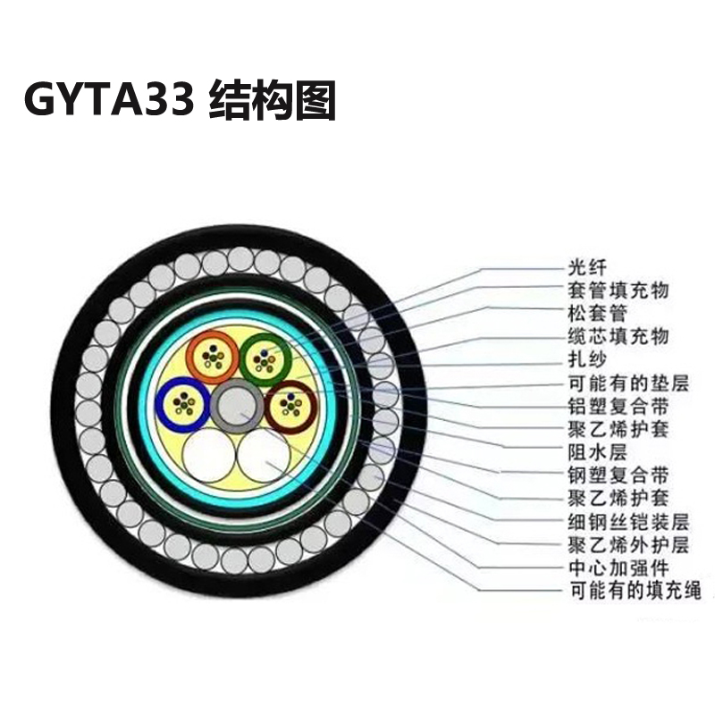 湖泊淡水用钢丝铠光缆 GYTA33直埋防腐蚀室外单模48/24芯G652光纤 - 图3