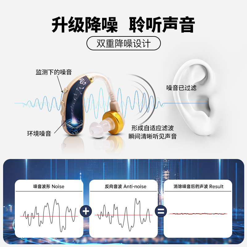 西门子助听器老人专用正品轻重度耳聋耳背入耳挂耳式声音放大充电 - 图0
